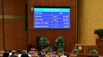 Tỷ lệ nữ ứng cử đại biểu Quốc hội, đại biểu HĐND ít nhất là 35%