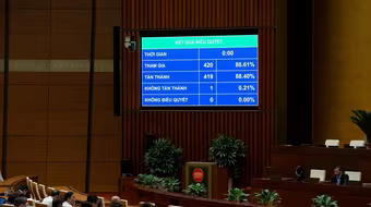 Quốc hội “chốt” thu ngân sách năm 2026 hơn 2,5 triệu tỷ đồng, mở rộng nguồn cải cách tiền lương