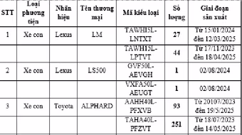 Triệu hồi hơn 7.500 xe Toyota và Lexus để khắc phục sự cố