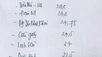 Sở GD-ĐT phủ nhận "điểm chuẩn lớp 10 trường tốp đầu Hà Nội" lan truyền trên mạng 