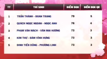 Đàm Vĩnh Hưng - Kim Thư rơi vào top... nguy hiểm