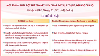 Giải pháp đột phá trong tuyển dụng, bố trí, sử dụng, đãi ngộ cán bộ.