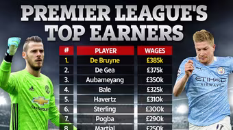 Lộ tên ngôi sao hưởng lương cao nhất Premier League