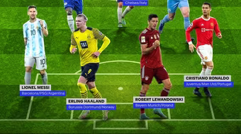 FIFA 'nhét' cả Ronaldo, Messi, Haaland lẫn Lewandowski vào đội hình tiêu biểu