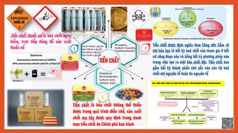 Kiểm soát đặc biệt các loại hóa chất lưỡng dụng, tiền chất ma túy