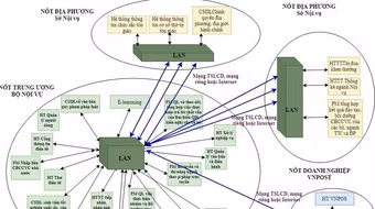 Ứng dụng Chính phủ điện tử, rút ngắn thời gian họp, giảm tối đa sử dụng tài liệu giấy