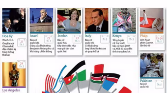 Sự kiện năm tới