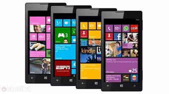 Xu hướng điện thoại năm 2013 