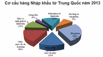 Chủ động nguồn nguyên liệu, giảm tổn thương cho nền kinh tế