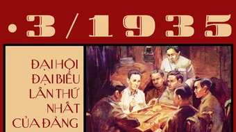 Dưới cờ vinh quang: Đại hội lần thứ I của Đảng - Dấu mốc phục hồi và thống nhất phong trào cách mạng