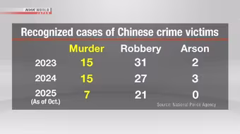 Nhật Bản công bố dữ liệu tội phạm liên quan các vụ việc nạn nhân là công dân Trung Quốc
