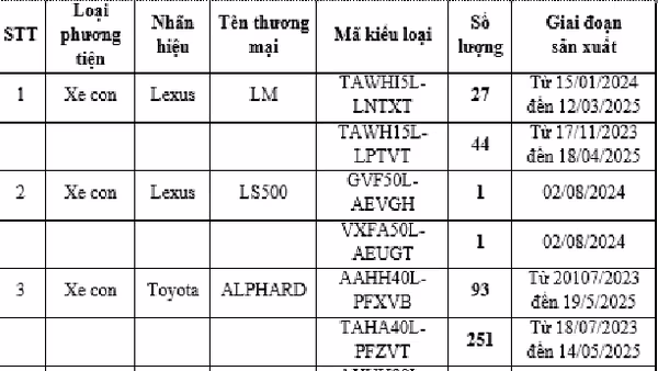 Triệu hồi hơn 7.500 xe Toyota và Lexus để khắc phục sự cố