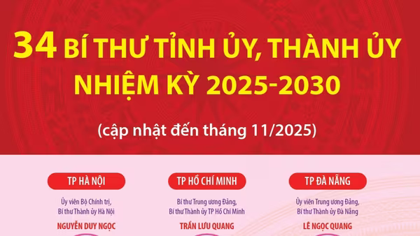 34 Bí thư Tỉnh ủy, Thành ủy nhiệm kỳ 2025-2030 (cập nhật đến tháng 11/2025)