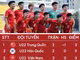 U22 Việt Nam nắm cơ hội vô địch Panda Cup 2025