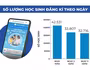 Hơn 100.000 học sinh đăng kí học trực tuyến để tránh dịch Corona