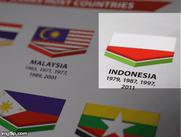 Phải chăng đây là nguyên nhân SEA Games bị gắn giải đấu ao làng?