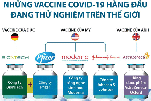 Cuộc chạy đua vaccine Covid-19 đem lại hy vọng lớn cho nhân loại 