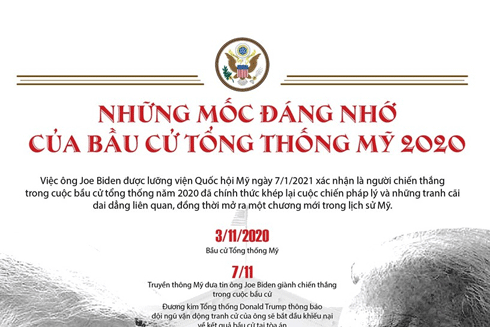 Nước Mỹ: Chia rẽ và phân cực 