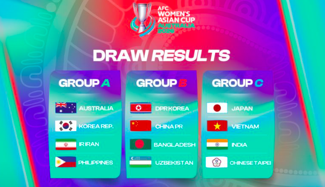 Việt Nam tranh vé World Cup 2027 với các đối thủ nào?