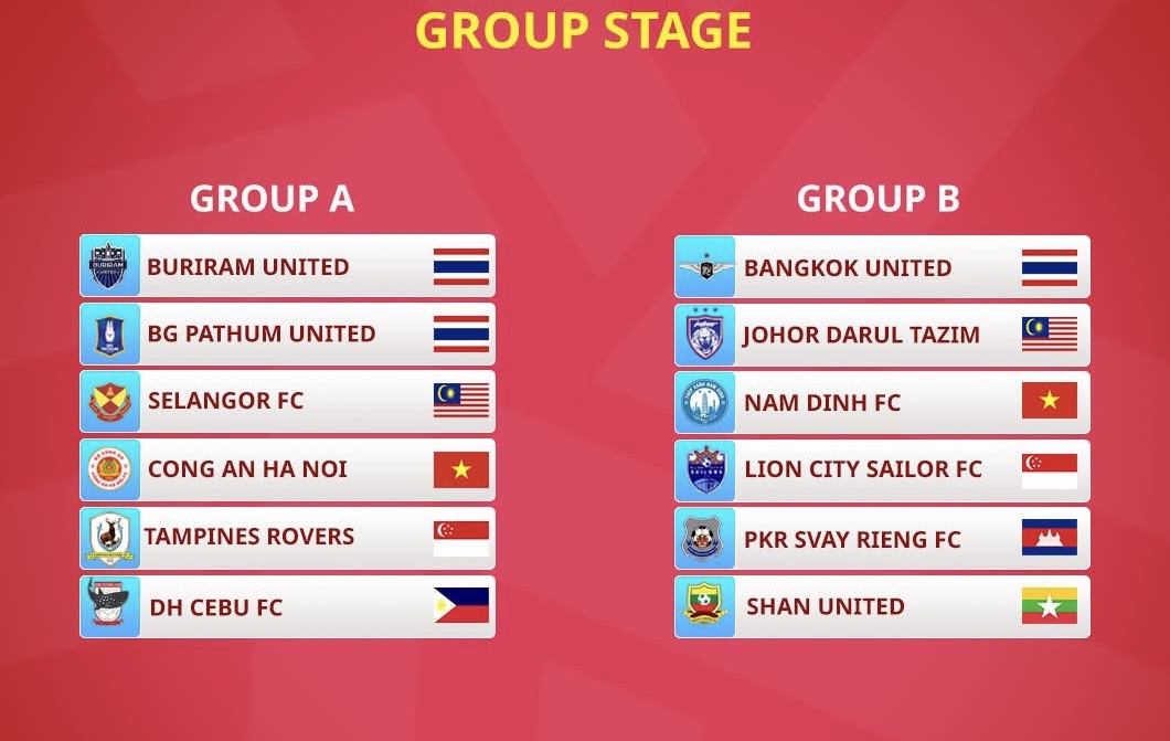 Lộ diện đối thủ cuối cùng của Công an Hà Nội FC tại vòng bảng C1 Đông Nam Á