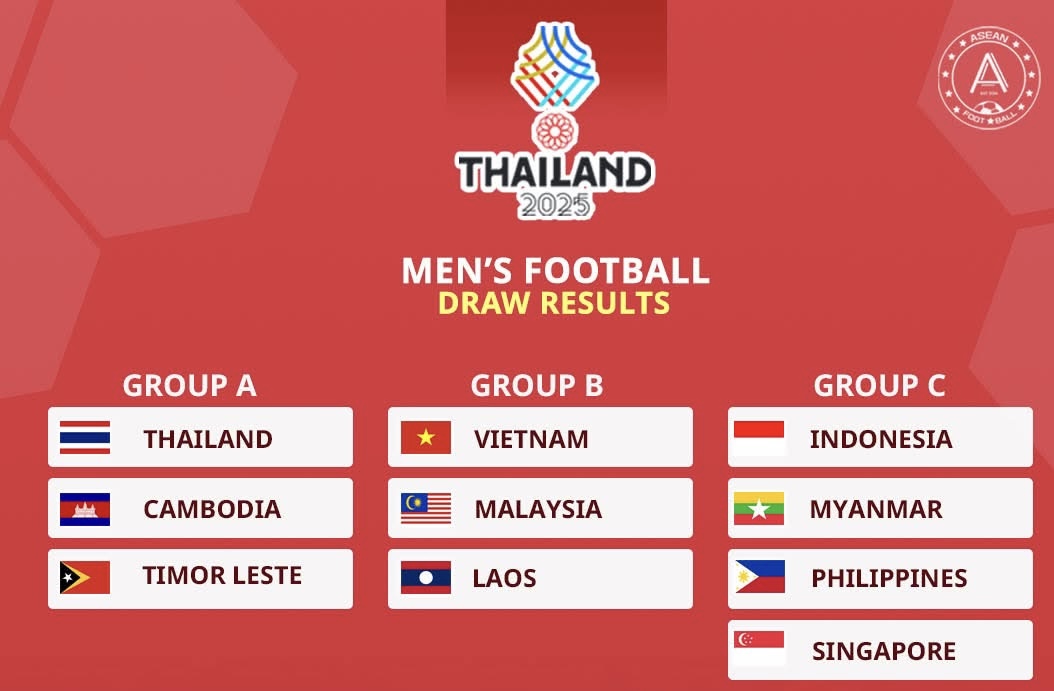 U22 Việt Nam đấu Malaysia tại SEA Games 33