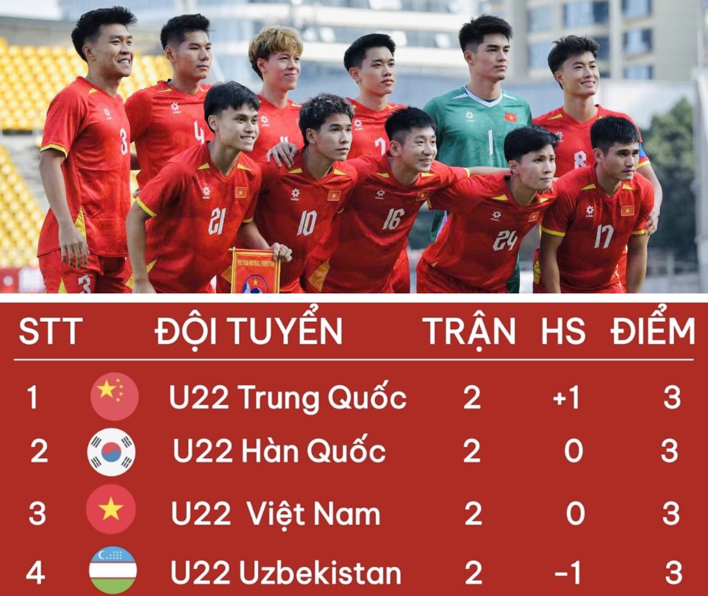 U22 Việt Nam nắm cơ hội vô địch Panda Cup 2025