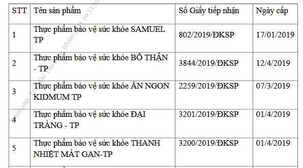 Thu hồi giấy đăng ký của 12 loại thực phẩm chức năng bổ thận, xương khớp, mát gan…