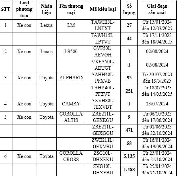 Triệu hồi hơn 7.500 xe Toyota và Lexus để khắc phục sự cố