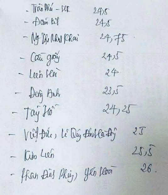 Sở GD-ĐT phủ nhận "điểm chuẩn lớp 10 trường tốp đầu Hà Nội" lan truyền trên mạng