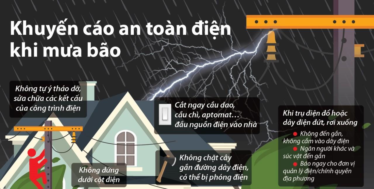 Cảnh báo nguy cơ chập điện gây cháy, nổ từ ngập úng