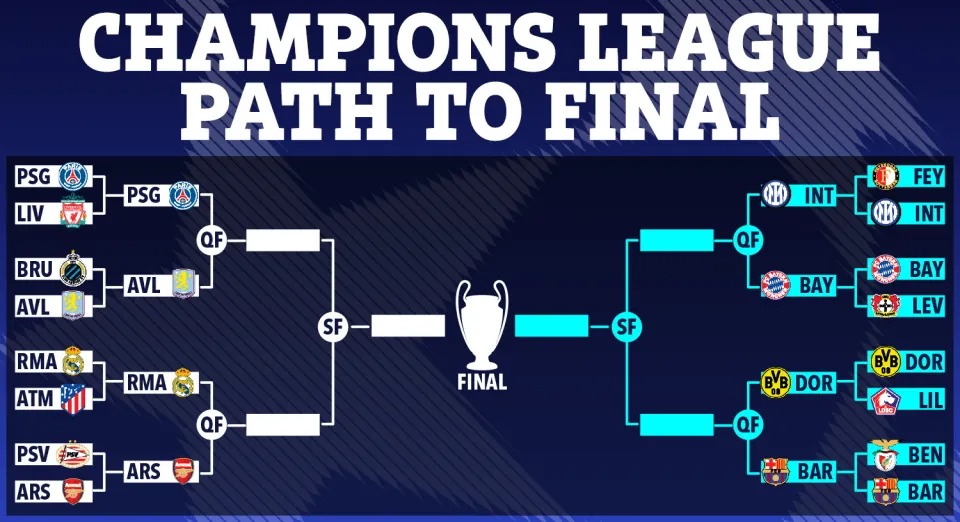 4 cặp tứ kết khó lường của Champions League 2024/25