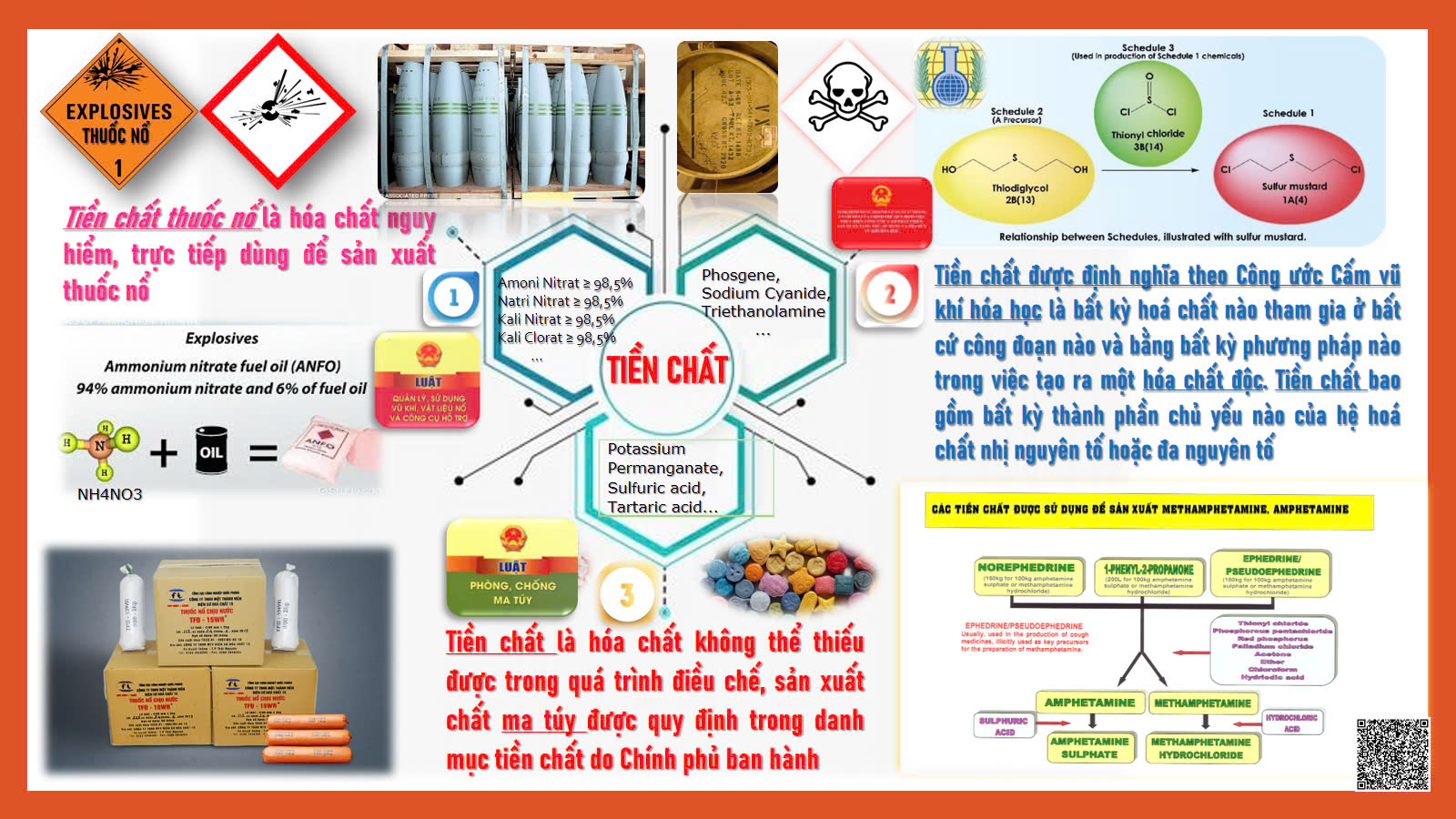 Kiểm soát đặc biệt các loại hóa chất lưỡng dụng, tiền chất ma túy