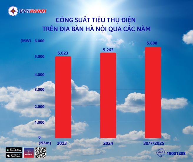 Tải App EVNHANOI để trải nghiệm dịch vụ điện 24/7