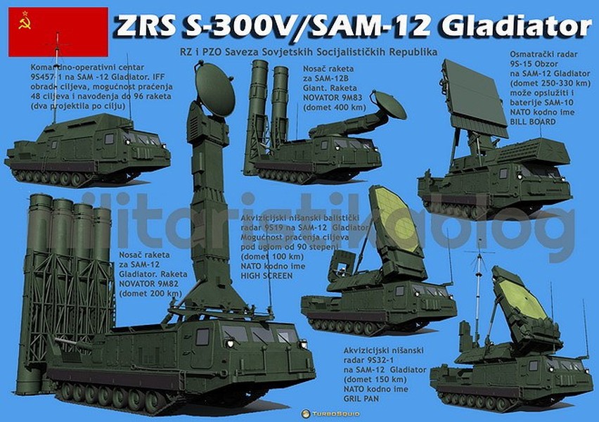 [ẢNH] Ukraine khoe tên lửa S-300V1 đủ sức đánh bại cả Iskander-M lẫn Kalibr