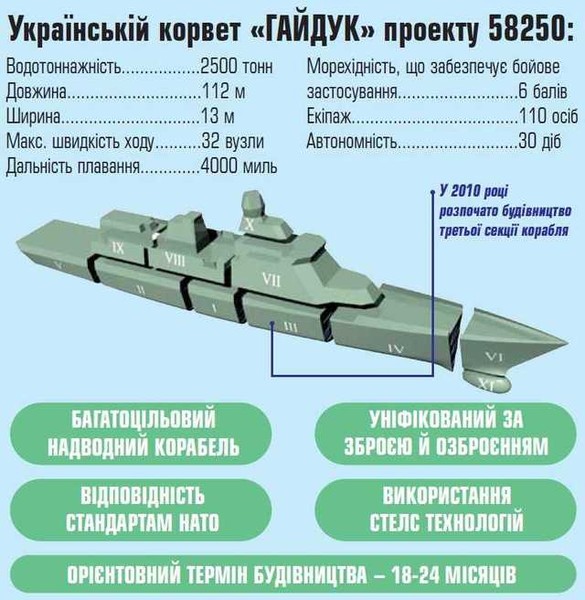 [ẢNH] Ukraine gấp rút chế tạo tàu tên lửa dựa trên thiết kế tương tự TT-400TP Việt Nam?