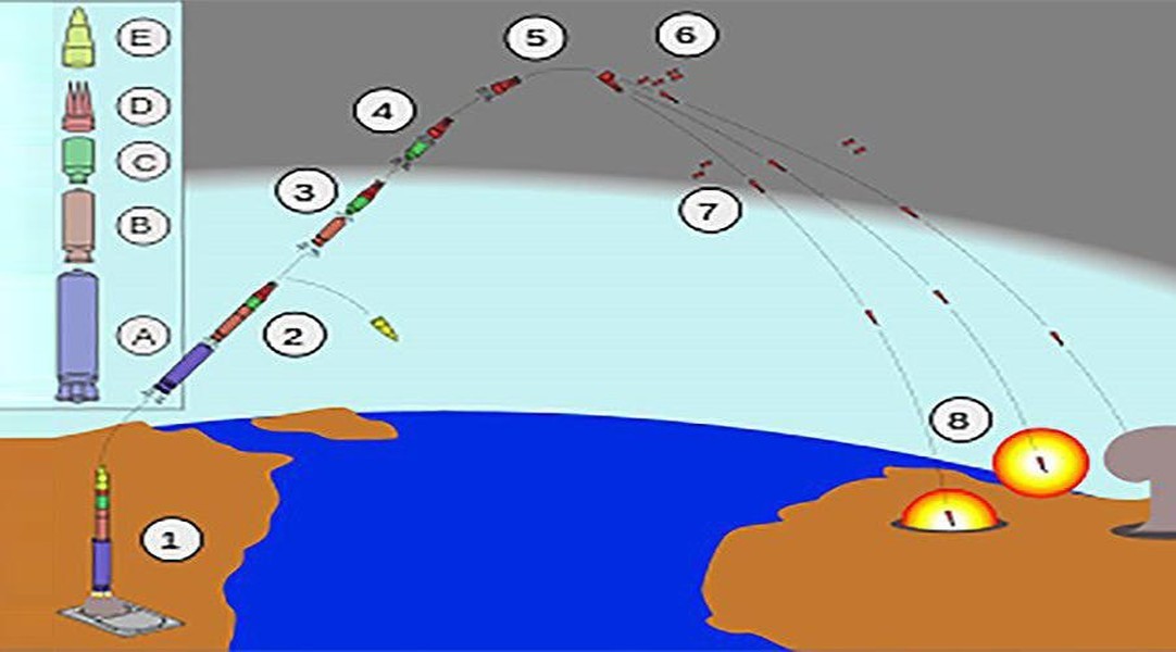 Mỹ phóng thử thành công tên lửa đạn đạo xuyên lục địa 'không thể đánh chặn'
