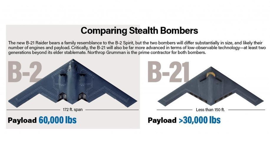 Mỹ công bố ảnh hiếm về máy bay ném bom tàng hình 'kẻ tập kích' B-21