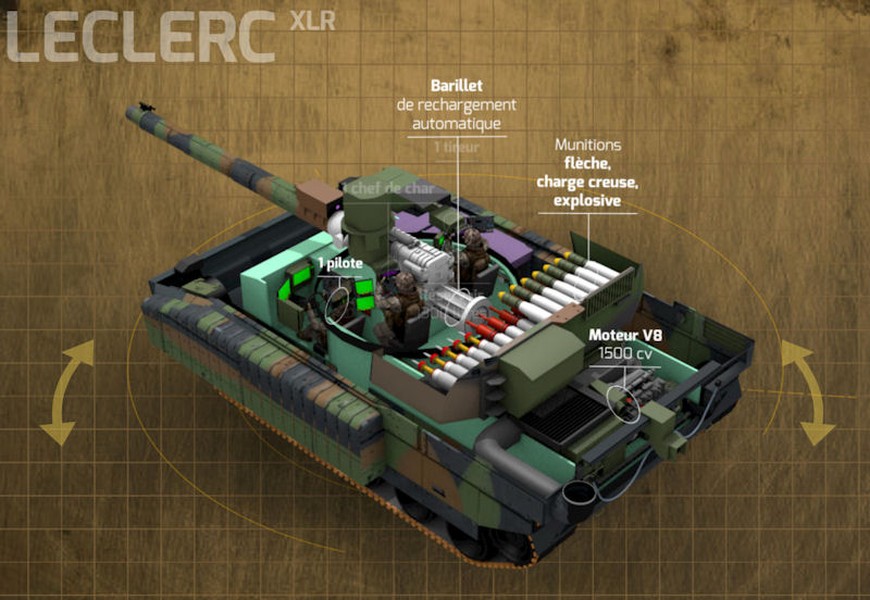 Xe tăng Leclerc XLR siêu hiện đại trước nguy cơ không thể về đích