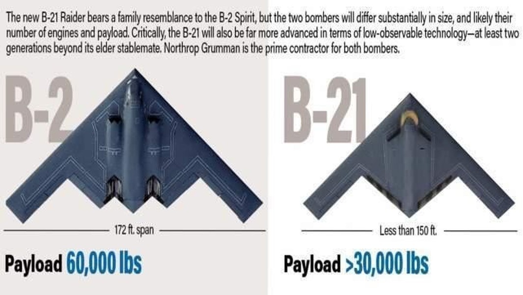 Mỹ sẽ không chia sẻ oanh tạc cơ tàng hình B-21 Raider cho bất cứ đồng minh nào