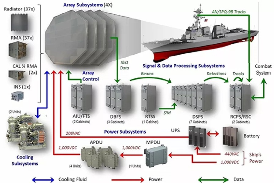 Khu trục hạm Aegis không thể xuyên thủng khi có thêm tên lửa PAC-3 MSE