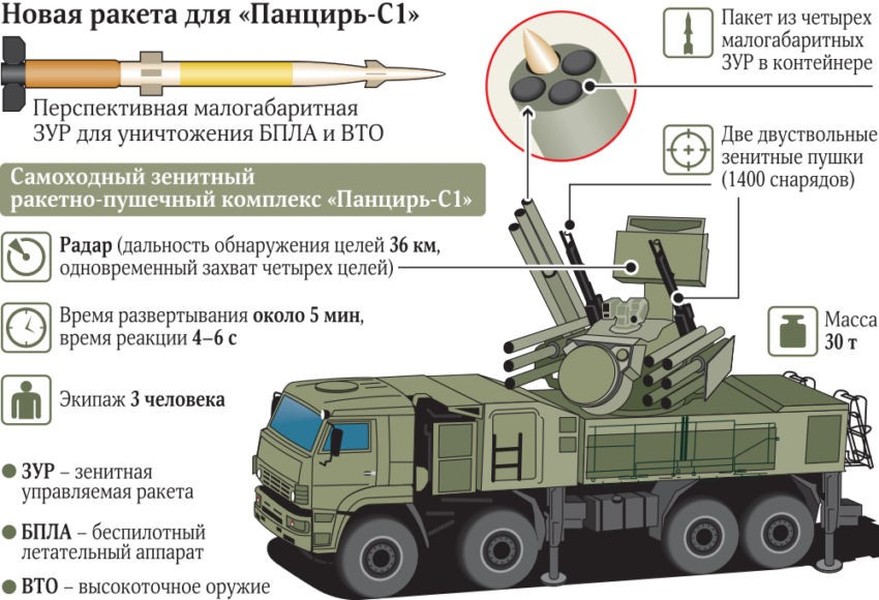 Tổ hợp phòng không Pantsir-S trang bị tới 48 tên lửa cỡ nhỏ để chống UAV