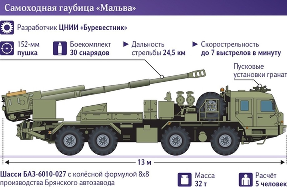 Pháo tự hành 2S43 Malva được 'sản xuất khẩn cấp' đã tới tay Quân đội Nga