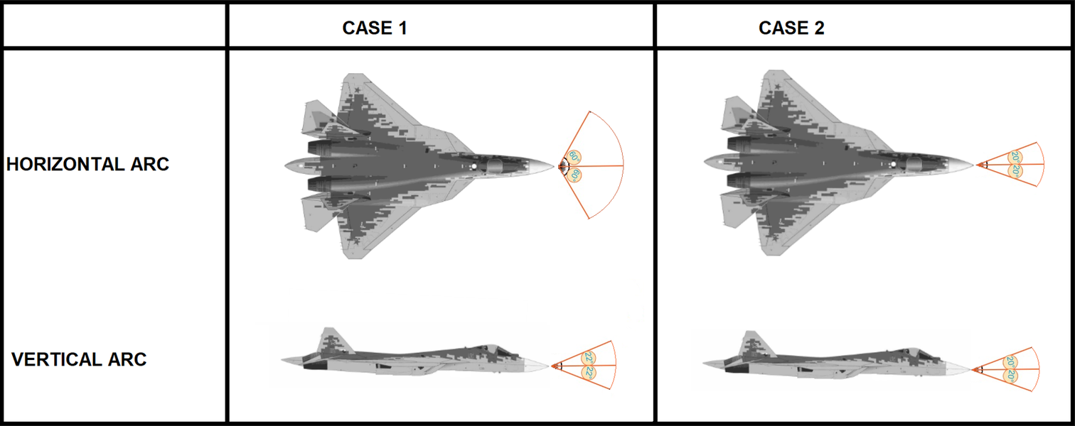 Khả năng tàng hình của tiêm kích Su-57 chưa thể so sánh với F-22 và F-35