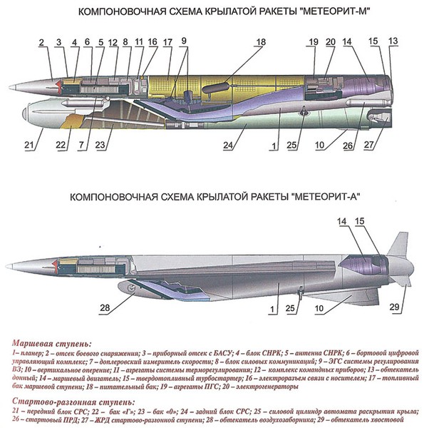 Tên lửa siêu thanh 3M-25 Meteorit với công nghệ tàng hình plasma sắp tái xuất