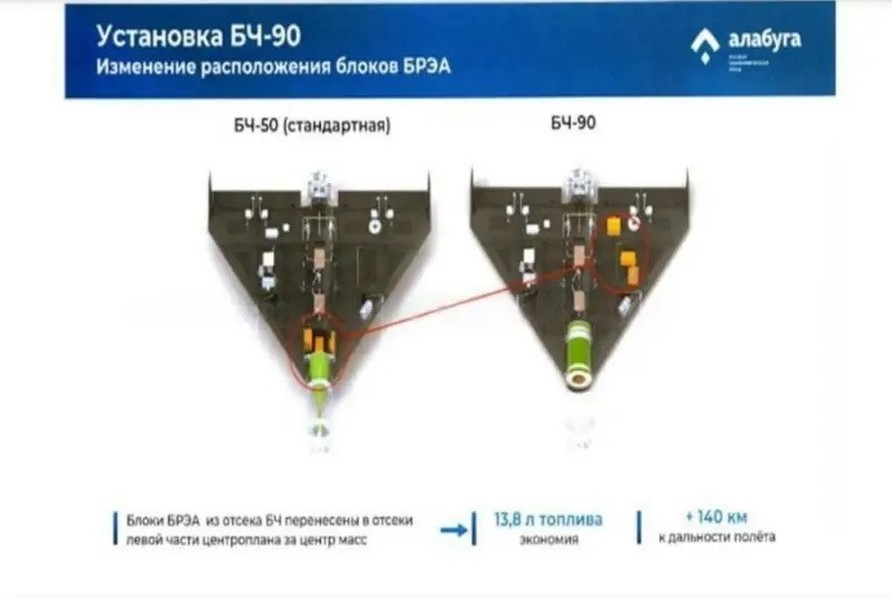 UAV cảm tử Geran-2 bay vọt lên cao, gây khó cho phòng không Ukraine