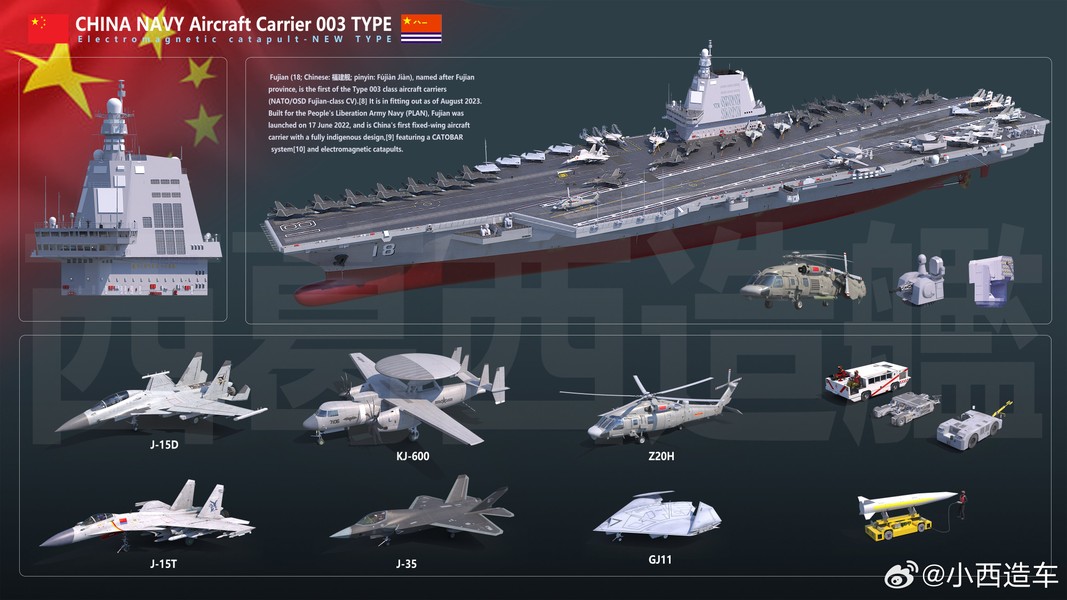 Thực sự thì tàu sân bay nào mạnh mẽ hơn: Phúc Kiến hay USS Gerald Ford?