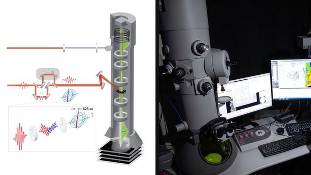 Kính hiển vi nhanh nhất thế giới chụp electron tốc độ gần 8 triệu km/h