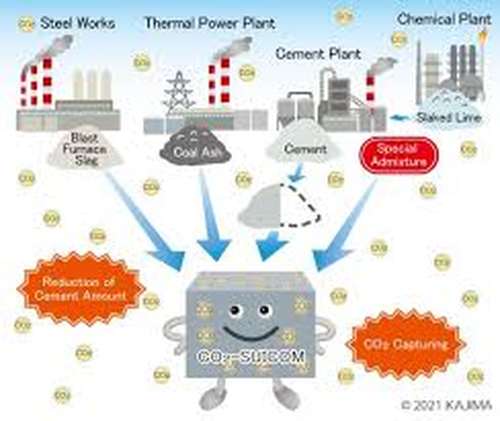 Ra mắt bê tông mới thu giữ khí CO2 thân thiện với môi trường