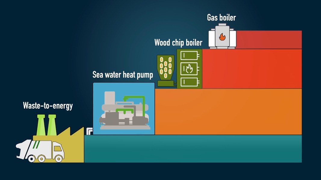 Máy bơm nhiệt khổng lồ sưởi ấm cả thành phố bằng CO2 và nước biển