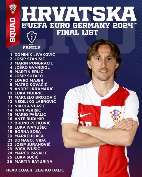 Điểm danh toàn bộ 24 đội tuyển dự EURO 2024